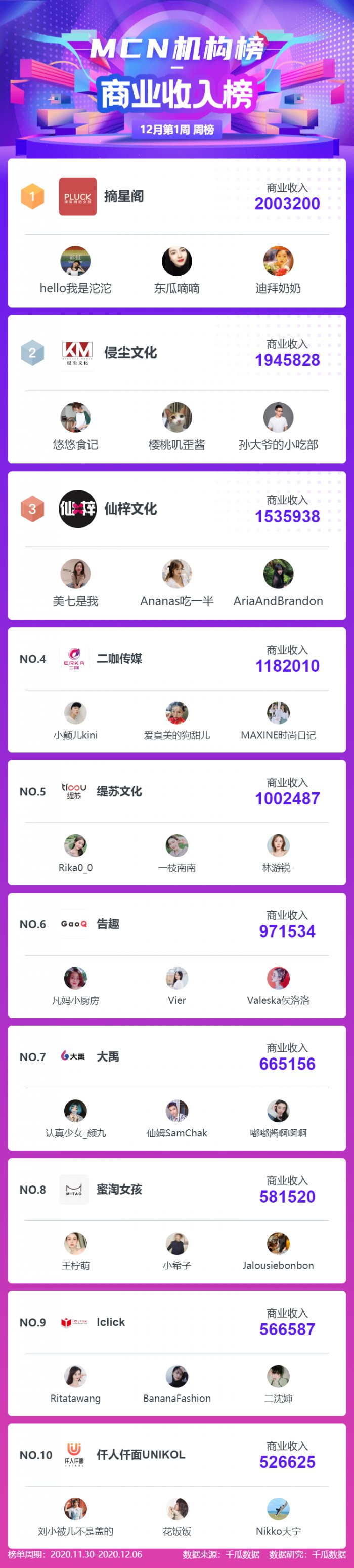 鳥哥筆記,新媒體運營,千瓜數據,小紅書,分享