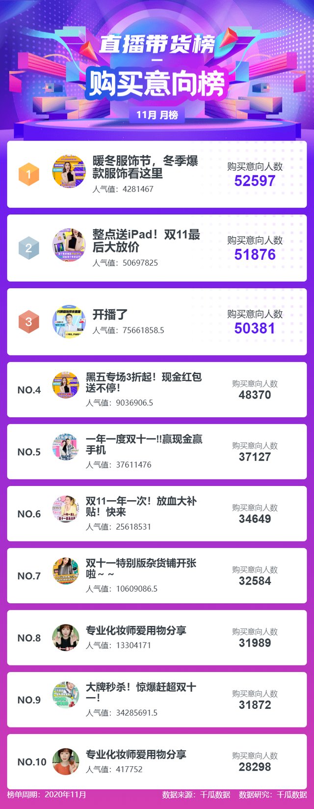 鳥哥筆記,新媒體運營,千瓜數據,小紅書,新媒體營銷