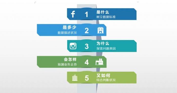 鳥哥筆記,數據運營,木兮擎天,分析方法,數據分析