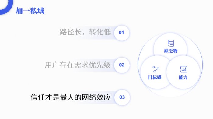 鳥哥筆記,活動運營,陽俊orlo,案例分析,活動策劃,活動案例,活動總結