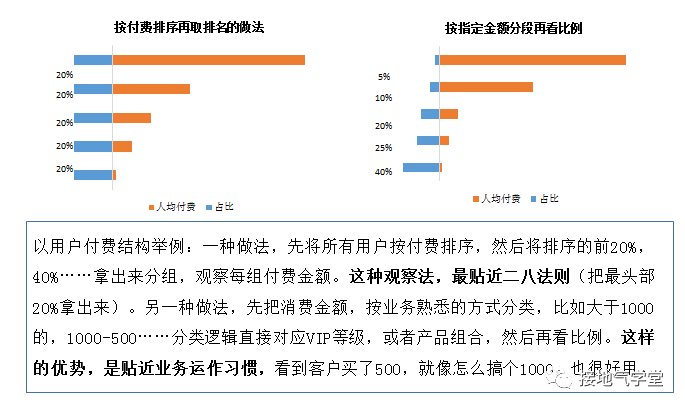 鳥哥筆記,數據運營,接地氣的陳老師,策略,增長,思維,數據指標,數據分析