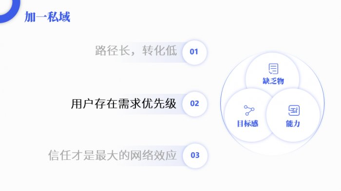 鳥哥筆記,活動運營,陽俊orlo,案例分析,活動策劃,活動案例,活動總結