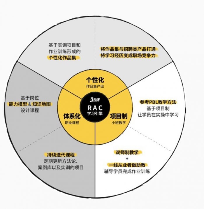 鳥哥筆記,活動運營,一粒,線上,裂變,案例分析,案例,活動策劃,活動案例