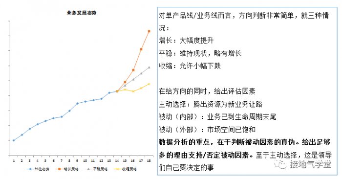 鳥哥筆記,數(shù)據(jù)運(yùn)營(yíng),接地氣的陳老師,策略,案例分析,數(shù)據(jù)指標(biāo),數(shù)據(jù)分析