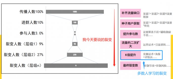 鳥哥筆記,用戶運(yùn)營,志忠,品牌,裂變,營銷,品牌,用戶增長(zhǎng),用戶運(yùn)營