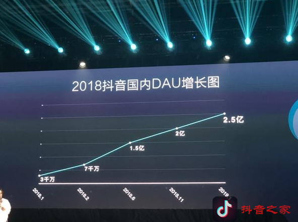 怎樣玩轉抖音？掌握抖音教程一切從方法抓起！