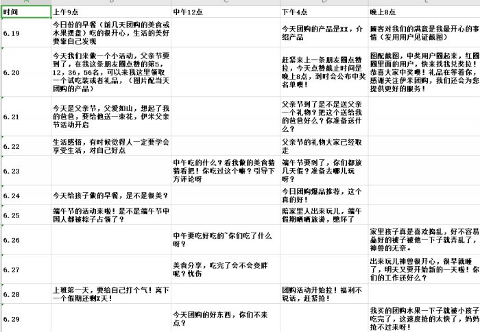 鳥哥筆記,用戶運營,紅師會椰子青青,邀請,分享,增長,獲客,分享,分享,留存,營銷,用戶增長,用戶運營