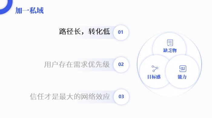鳥哥筆記,活動運營,陽俊orlo,案例分析,活動策劃,活動案例,活動總結