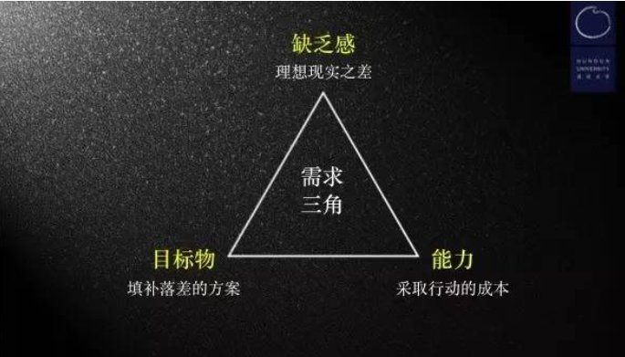 鳥哥筆記,活動運營,陽俊orlo,案例分析,活動策劃,活動案例,活動總結