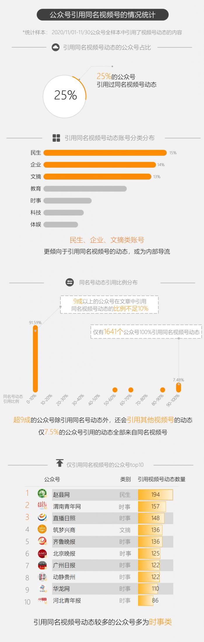 鳥哥筆記,新媒體運營,新榜,微信視頻號,導流,公眾號,微信