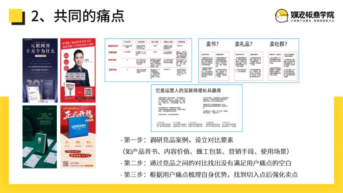 鳥哥筆記,用戶運(yùn)營,志忠,品牌,裂變,營銷,品牌,用戶增長(zhǎng),用戶運(yùn)營
