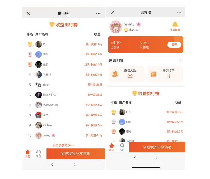 鳥哥筆記,活動運營,野生的獨孤菌,拼團,復盤,案例分析,活動總結,活動