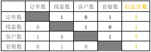 鳥哥筆記,數據運營,木兮擎天,分析方法,數據指標,數據分析