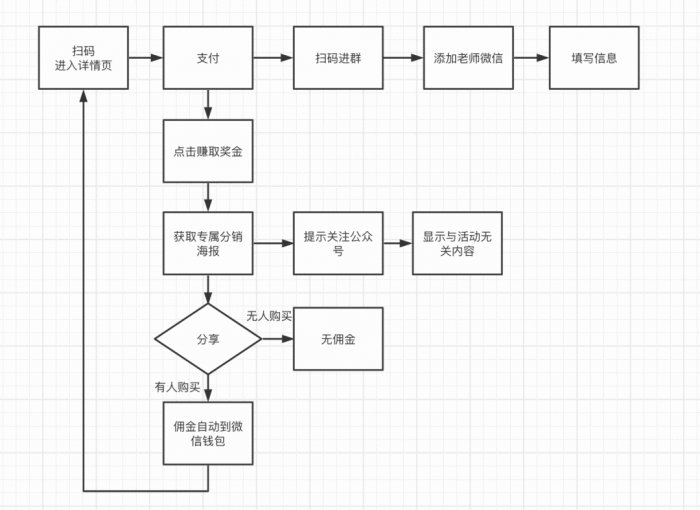 鳥哥筆記,活動運營,野生的獨孤菌,案例分析,活動案例,活動