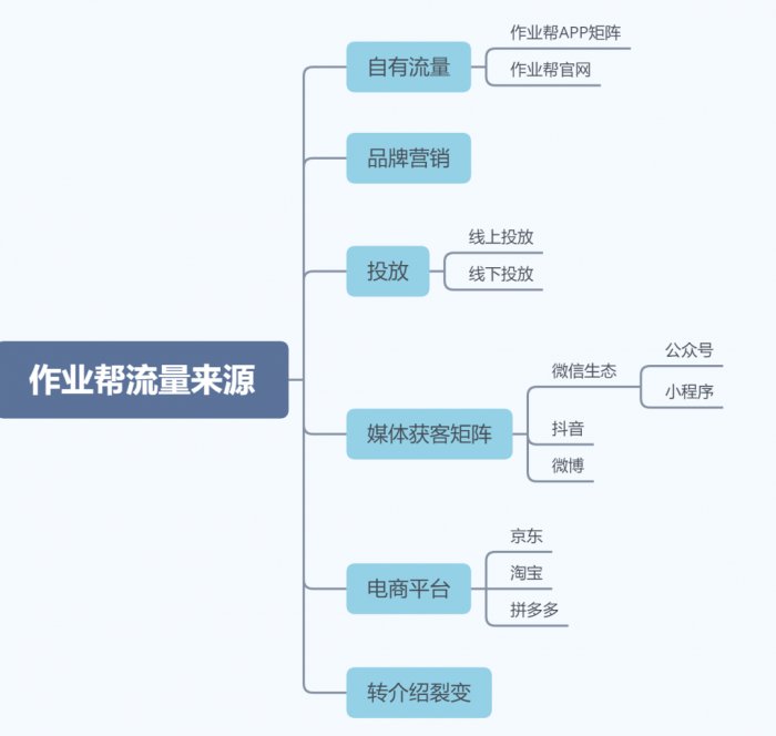 鳥(niǎo)哥筆記,活動(dòng)運(yùn)營(yíng),野生的獨(dú)孤菌,目標(biāo)用戶(hù),總結(jié),案例分析,案例