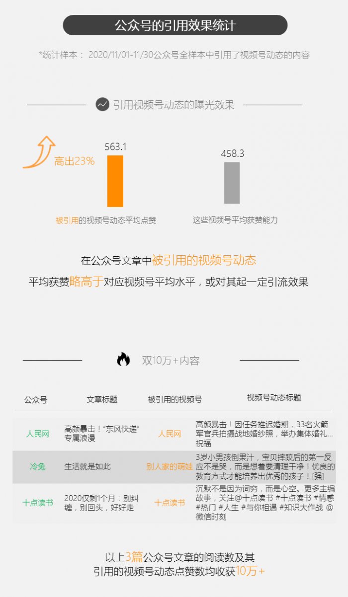 鳥哥筆記,新媒體運營,新榜,微信視頻號,導流,公眾號,微信