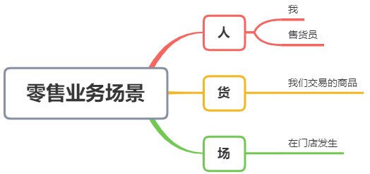 鳥哥筆記,數據運營,木兮擎天,分析方法,數據指標,數據分析