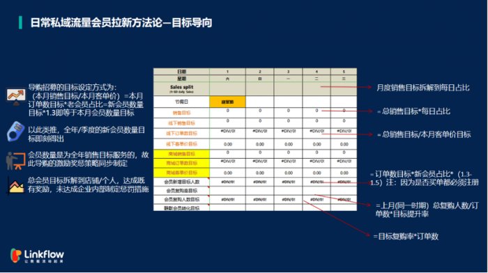 鳥哥筆記,用戶運營,Linkflow,用戶畫像,內容運營,內容營銷,社群運營,社群