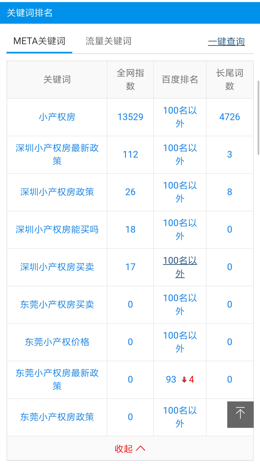AI人工智能營銷+行業(yè)應(yīng)用探索無限可能。