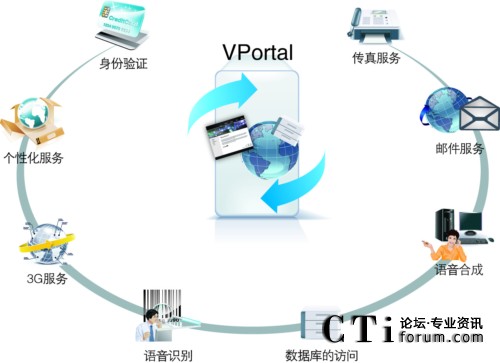 '></center><br />
　　<b>1.互聯(lián)網(wǎng)的“直觀”與電話的“直接”</b><br />
　　根據(jù)AT&T對中小企業(yè)營銷的調(diào)查顯示：采用互聯(lián)網(wǎng)發(fā)起的電話營銷，能夠降低企業(yè)營銷成本至原有的1/14，并大幅度提高營銷成功率；而語言交流可以大大提高網(wǎng)絡(luò)廣告的效果。任何企業(yè)若能將互聯(lián)網(wǎng)和通訊完美的結(jié)合起來應(yīng)用，將無往不利，在激烈競爭中始終處于不敗之地。語言交流可以大大提高在線交易的成功率，在缺乏即時(shí)溝通的情況下，消費(fèi)者網(wǎng)上購物時(shí)，即便已經(jīng)挑選好商品放入購物車后，最終成交率也只有不足20%。<br />
　　英立訊ZingSwitch CVNET(i)平臺，基于傳統(tǒng)電話(PSTN)、即時(shí)消息（IM）和在線語音（WebCall）的互動溝通對于解答問題、排除疑慮、捕捉瞬間購買沖動具有極大的幫助，結(jié)果是交易的成功率成倍提高。語言交流容易建立顧客與商家之間的信任，改善客戶關(guān)系，提高客戶忠誠度。過分依賴互聯(lián)網(wǎng)的溝通方式往往忽略了人與人之間直接語言溝通，而這正是深入談問題、增強(qiáng)情感交流、傳遞更豐富信息所必不可少的方式。消費(fèi)者的“通話”行為對商家才有價(jià)值，而如何將互聯(lián)網(wǎng)上的“點(diǎn)擊”行為更多轉(zhuǎn)化為“通話”行為，正是我們這次整合方案所要解決的問題。<br />
　　最大的受益者是商家，以基于Voip技術(shù)的WebCall功能為例：在潛在顧客瀏覽網(wǎng)頁時(shí)，WebCall功能一直漂浮在網(wǎng)頁上，它幫助商家精準(zhǔn)定位，抓住具有很強(qiáng)“潛在購買欲望”的直接消費(fèi)者，使商家的網(wǎng)絡(luò)廣告變成在線通話工具，及時(shí)捕捉消費(fèi)者瞬間購買沖動，解答問題、排除疑慮，使交易的成功率成倍提高。<br />
　　同時(shí)消費(fèi)者打電話并保證不泄漏電話號碼，消費(fèi)者致電商家的意愿大大增加。而這樣的直接通話往往為商家提供了一個(gè)極好的“顧問式營銷”的機(jī)會，結(jié)果大大提高了成交率。<br />
　　<b>2.聯(lián)絡(luò)中心－電子商務(wù)企業(yè)的門戶</b><br />
　　步入網(wǎng)絡(luò)時(shí)代多年，電子商務(wù)已經(jīng)融入百姓的日常生活，網(wǎng)上購物、網(wǎng)上訂票早已司空見慣。在這個(gè)時(shí)代，人們越來越倚重網(wǎng)上信息，對于那些網(wǎng)絡(luò)購物、訂票公司的物理存在已經(jīng)不再關(guān)心了。很多企業(yè)也樂于就此壓縮成本，租用更便宜的辦公室，不再花大價(jià)錢裝潢門面，這些因素已不再會對他們的企業(yè)聲譽(yù)和信譽(yù)造成太大影響。<br />
　　面對一個(gè)虛擬的空間，面對越來越多的網(wǎng)絡(luò)詐騙，消費(fèi)者也在不斷尋找著能夠檢驗(yàn)商家品質(zhì)的方法。聯(lián)絡(luò)中心無疑成為了連接虛擬和現(xiàn)實(shí)的一座橋梁，消費(fèi)者可以通過電話的接聽情況判斷一家企業(yè)是否足夠正規(guī)，企業(yè)的服務(wù)流程是否專業(yè)。<br />
　　英立訊ZingSwitch CVNET(i)平臺所創(chuàng)造的嚴(yán)謹(jǐn)、規(guī)范的聯(lián)絡(luò)中心有利于提升企業(yè)的專業(yè)形象，增加用戶的好感度，儼然成為了網(wǎng)絡(luò)時(shí)代的企業(yè)門面，并且已經(jīng)成為了不少大中型企業(yè)的必設(shè)部門。<br />
　　<b>3.聯(lián)絡(luò)中心是電子商務(wù)必不可少的銷售環(huán)節(jié)</b><br />
　　越來越多的人開始利用互聯(lián)網(wǎng)查找商品信息、比較產(chǎn)品性能、詢價(jià)、更改產(chǎn)品配置、索要文字介紹或樣品、發(fā)出電子郵件與銷售人員聯(lián)系……有長期規(guī)劃的企業(yè)不僅看到了互聯(lián)網(wǎng)的潛力，對互聯(lián)網(wǎng)現(xiàn)存的不足也會有所準(zhǔn)備。一個(gè)非常必要的彌補(bǔ)方法就是在網(wǎng)頁上集成聯(lián)絡(luò)中心。對Dell計(jì)算機(jī)公司的網(wǎng)絡(luò)銷售一般來講，一個(gè)認(rèn)真的潛在客戶會訪問Dell的主頁大約7到8次，更改配置以確認(rèn)最合適他的性能價(jià)格比，然后非常可能按主頁上提供的電話與我們的聯(lián)絡(luò)中心電話銷售人員聯(lián)系。大部分的人還會重復(fù)詢問他已經(jīng)在網(wǎng)絡(luò)上得知的信息，比如說有關(guān)報(bào)價(jià)和運(yùn)費(fèi)的問題，這樣反復(fù)確認(rèn)之后，他還可能會選擇到就近的現(xiàn)場銷售展廳實(shí)地考察，索要銷售人員的名片、地址，最后下訂單。 <br />
　　不可否認(rèn)，從效率或者成本的角度來講，完全網(wǎng)絡(luò)化的人機(jī)界面操作實(shí)現(xiàn)的交易是最迅速，也最便宜的。但是，當(dāng)客戶把信任度、消費(fèi)習(xí)慣、運(yùn)輸、付款、售后服務(wù)等因素進(jìn)行通盤權(quán)衡的時(shí)候，純網(wǎng)絡(luò)交易至少在現(xiàn)在還顯得有些單薄，要在人群中識別有購買傾向的潛在客戶，網(wǎng)絡(luò)銷售和零售門市部并沒有什么區(qū)別，兩者都是等待顧客上門。但是所不同的是，當(dāng)你在網(wǎng)頁上提供了其他的聯(lián)系渠道之后，有購買意向的顧客會主動再次與銷售人員進(jìn)行聯(lián)系，而電話，正是他們最常采用的聯(lián)系渠道之一。 <br />
　　<b>4.V_Business與E_Business的結(jié)合</b><br />
　　英立訊ZingSwitch CVNET(i)平臺，不但可以促進(jìn)電子商務(wù)（E_Business）的銷售力度，同時(shí)也可以作為獨(dú)立的銷售中心和盈利中心而存在。在很多企業(yè)，聯(lián)絡(luò)中心也不僅僅是消耗成本的服務(wù)中心，而變成擴(kuò)大利潤的銷售中心。<br />
　　也就是說對于業(yè)務(wù)提供商來說，真正要從如今巨大的電子商務(wù)市場中獲得最大的收益就應(yīng)當(dāng)采用語音電子商務(wù)（v_Business）－基于語音的電子商務(wù)（voice_enabled e_Business）。v_Business（語音電子商務(wù)）使得客戶可以從全球數(shù)十億電話中任何一部獲得簡易的語音接入。這是用來吸引新用戶和保住已有用戶，并能使得您的企業(yè)盈利收入到達(dá)一個(gè)新的臺階的根本方法。<br />
　　英立訊ZingSwitch CVNET(i)平臺將CallCenter由成本中心轉(zhuǎn)化為利潤中心，改變Call　Center的業(yè)務(wù)模式，導(dǎo)入CRM(客戶關(guān)系管理)的理念，由被動提供服務(wù)到充分發(fā)掘客戶價(jià)值，主動出擊為企業(yè)創(chuàng)造利潤。 <br />
<b>關(guān)于英立訊科技</b><br />
　　英立訊科技（Zinglabs）作為國際領(lǐng)先的高效能一體化架構(gòu)聯(lián)絡(luò)中心平臺倡導(dǎo)者，一直秉承“創(chuàng)新設(shè)計(jì) 追求卓越”的理念，經(jīng)過多年研發(fā)在ZingFramework®高效能一體化架構(gòu)的引領(lǐng)下，成功推出ZingSwitch® CVNET(i) （Contact-Center Versatile Network）系列產(chǎn)品，為用戶開創(chuàng)一個(gè)全面支持業(yè)務(wù)、融合全媒體、安全可信賴的一體化架構(gòu)聯(lián)絡(luò)中心平臺和運(yùn)營績效管理平臺，并被業(yè)界譽(yù)為第四代聯(lián)絡(luò)中心的代表。公司專心致力于CallCenter和CTI領(lǐng)域，多年來成功為中國農(nóng)業(yè)銀行全國95599、中國人民銀行總行、中央國債總局、商務(wù)部全國12312、中國石化全國服務(wù)熱線、國家電網(wǎng)95598、上海世博會、北京人民廣播電臺等眾多行業(yè)高端用戶構(gòu)建聯(lián)絡(luò)中心平臺。回歸民族品牌后，英立訊將立足于一個(gè)嶄新的起點(diǎn)，作為原廠商繼續(xù)在聯(lián)絡(luò)中心領(lǐng)域不斷專研和探索，創(chuàng)一流產(chǎn)品品牌和服務(wù)品牌，并通過  ZingSwitch® CVNET(i)系列產(chǎn)品帶您輕松跨入全媒體聯(lián)絡(luò)中心的“感•動”時(shí)代。<p align=