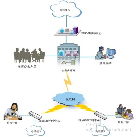 騰明集團分布式組網
