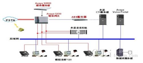 '></center><br />　　井星科技在提供呼叫中心語音平臺的同時，還根據自身服務客戶服務行業的長期經驗，為用戶提供未來長期呼叫中心營銷平臺規劃和客戶關系管理等業務的平臺規劃建議,<p align=