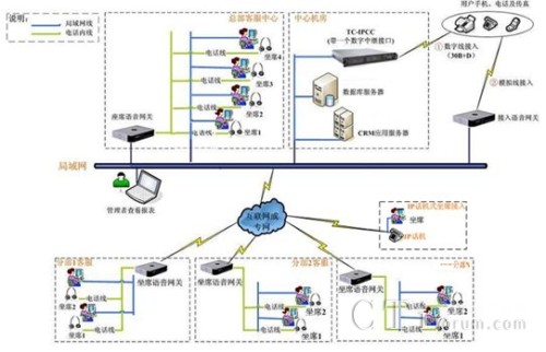 '></center><br />　　杭州全勝通訊技術有限公司IPCC呼叫中心系統解決方案，高穩定性、高安全性、高兼容性、高開放性，助力瑞臣公司呼叫中心項目快速上線，全勝多媒體IP呼叫中心系統在電子商務上的成功運用，充分說明了全勝多媒體IP呼叫中心無論在集中式呼叫中心系統還是分布式呼叫中心系統，都是首選的解決方案，同時也說明了，在各行業中， IPCC呼叫中心系統的方案，是建設呼叫中心建設的現在及未來的主流解決方案！<p align=