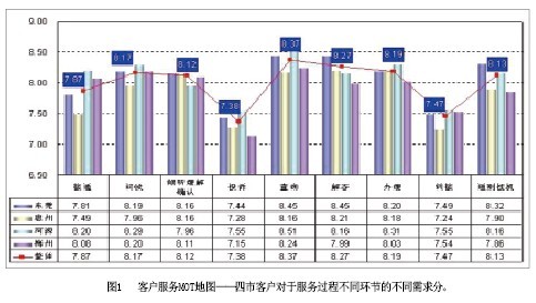 '></center>
　　客戶情緒關鍵字指引表及預判指南——該模塊提供客戶情緒的關鍵詞指引，以及客戶情緒發(fā)生變化的預判和應對措施，話務員通過本模塊，可快速掌握對客戶情緒的洞察和處理方法；
　　業(yè)務關聯(lián)地圖——該模塊提供業(yè)務間關聯(lián)的全景式展示，直觀顯示不同產(chǎn)品、業(yè)務之間內(nèi)在的邏輯關系，話務員通過本模塊，可快速查詢客戶所咨詢、投訴、辦理的業(yè)務背后潛在的業(yè)務聯(lián)系，提高對客戶問題的快速理解和分析能力；
　　客戶服務話術大全——該模塊為話務員心態(tài)、知識、技能最佳語言展示，話務員通過本模塊，可以快速掌握應對客戶各種問題的最佳回答方法。
　　此平臺同時配以專門面向話務員開發(fā)的一系列培訓課件，包括峰終定律及MOT理論課件、客戶情緒判別及處理課件、業(yè)務關聯(lián)課件和客戶服務話術課件等。<p align=