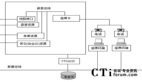 微機加板卡結構圖