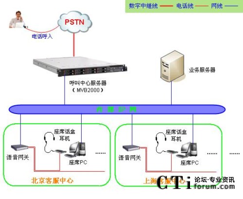 '></center> 
　　漢信呼叫中心在北京、上海、廣州、浙江、天津設立了五個區域呼叫中心，總規模達到100多個坐席客服代表。采用暢信達先進的呼叫中心平臺技術，實現數據集中、語音智能路由、坐席分布等先進功能。依托漢信專業的運作管理和質量管理體系，確保客戶服務的效率和質量。<p align=