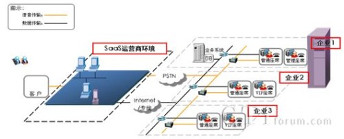  /></center>
　　1）IVR自動語音功能
　　系統(tǒng)提供多級菜單的語音服務功能，包括：
　　多級服務菜單：自助語音可以按照用戶業(yè)務要求定制多級導航、自助服務菜單。
　　自動語音提示： IVR系統(tǒng)具備強大的語音提示導航功能，用戶可以通過語音菜單的提示，選擇不同的按鍵組合，最終得到客戶所要查詢信息或相關的服務。
　　2）智能路由功能
　　系統(tǒng)提供了以下7種算法的基本內核路由算法。這些路由策略的選擇只需要通過系統(tǒng)的配置界面進行直接配置就可以實現(xiàn)了：
<ul>  <li>最長等待優(yōu)先：當前空閑時間最長的坐席優(yōu)先被分配呼叫。</li>
  <li>最少回答時間優(yōu)先：總通話時間最少的坐席優(yōu)先被分配呼叫。</li>
  <li>回答次數(shù)最少優(yōu)先：呼叫處理個數(shù)最少的坐席優(yōu)先被分配呼叫。</li>
  <li>最低技能優(yōu)先：技能級別最低的坐席優(yōu)先被分配呼叫。</li></ul>
<div align=center right