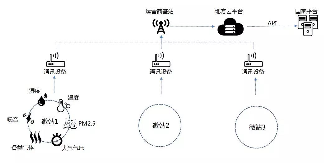 風(fēng)行環(huán)境檢測解決方案.jpg