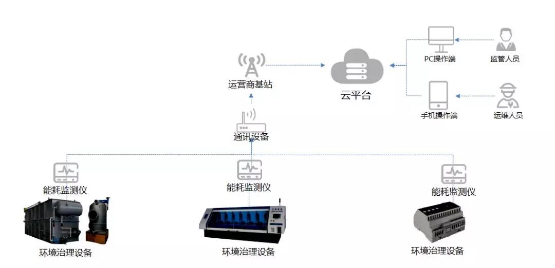 1568704279747419.jpg 風行能效監(jiān)管解決方案.jpg