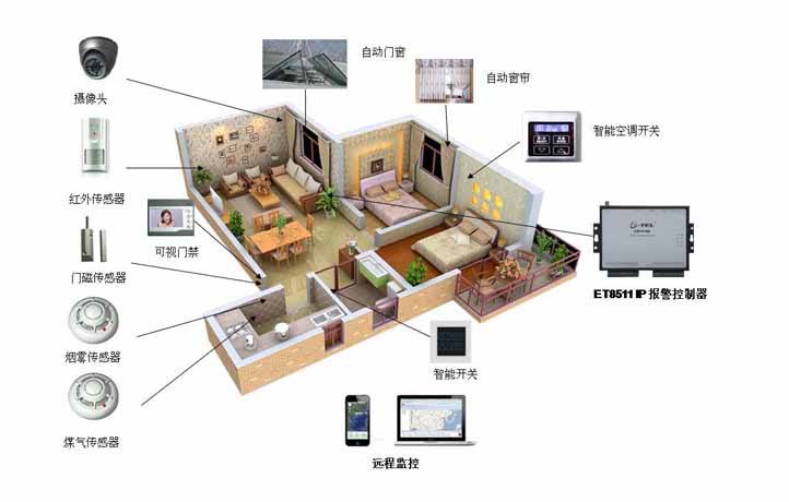 1553064509985427.jpg 智能安防物聯網卡.jpg