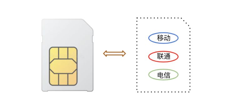 1659774295557476.jpg 普通物聯卡與NB物聯卡的區別