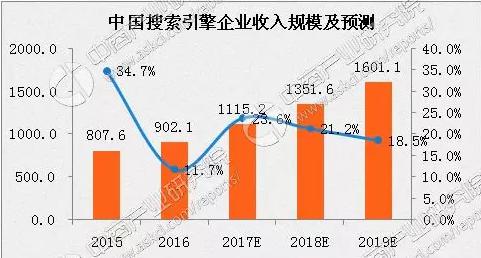 優推寶