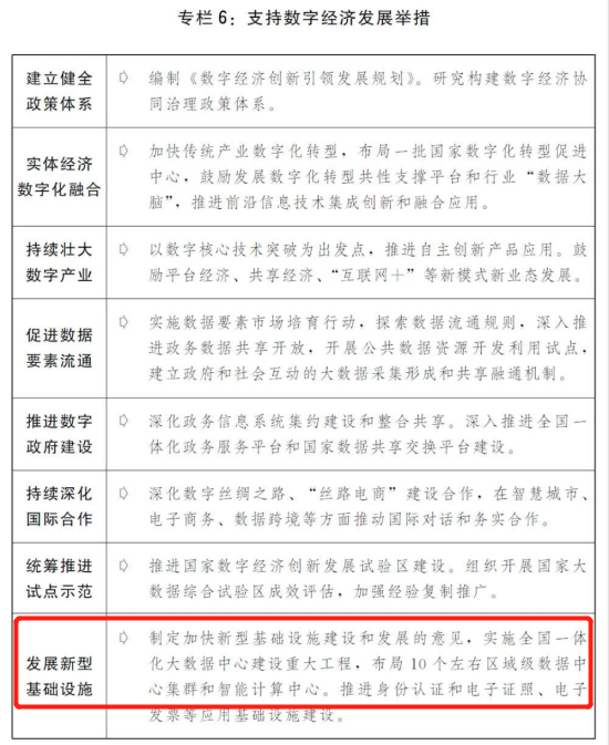 發改委：布局10個左右區域級數據中心集群