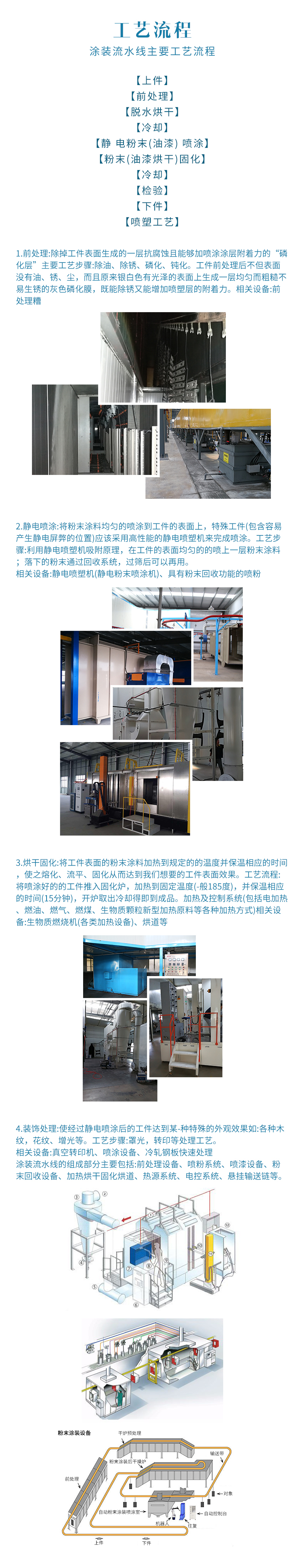涂裝設備，噴塑設備，噴涂機，粉末涂裝設備，油漆噴涂設備