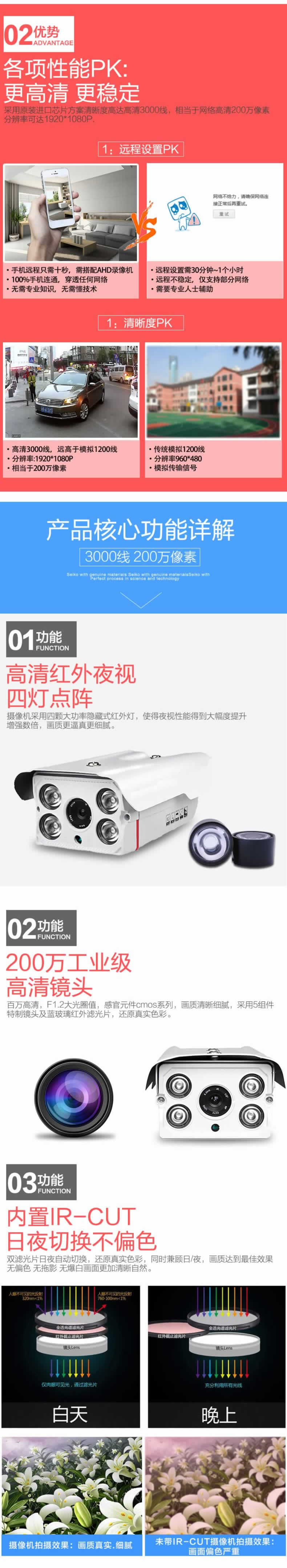 高清監控攝像頭商用攝像機安全系統詳情