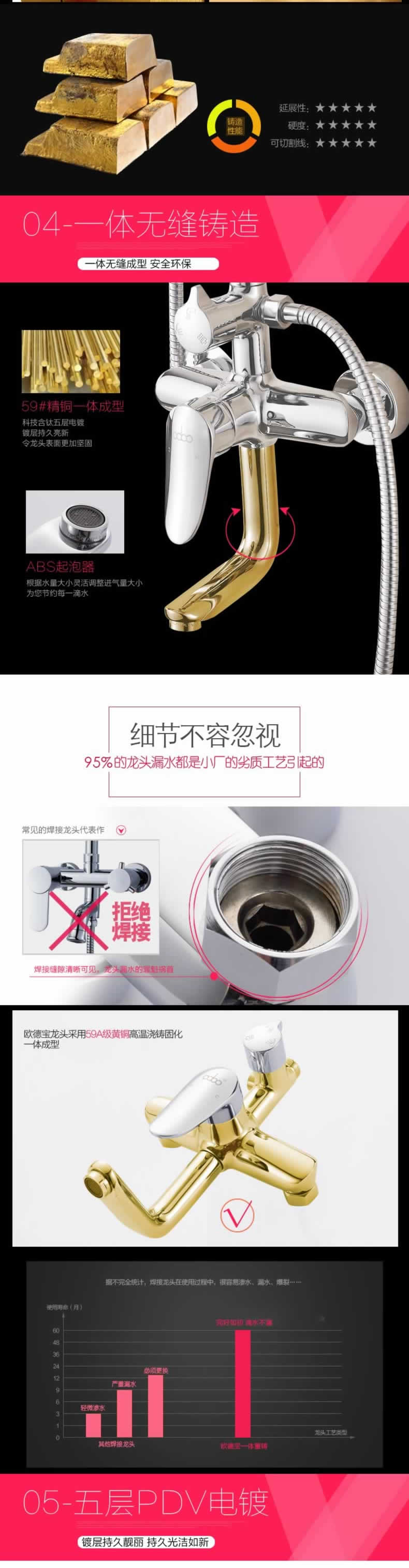 歐德寶精工花酒衛(wèi)浴淋浴頭描述