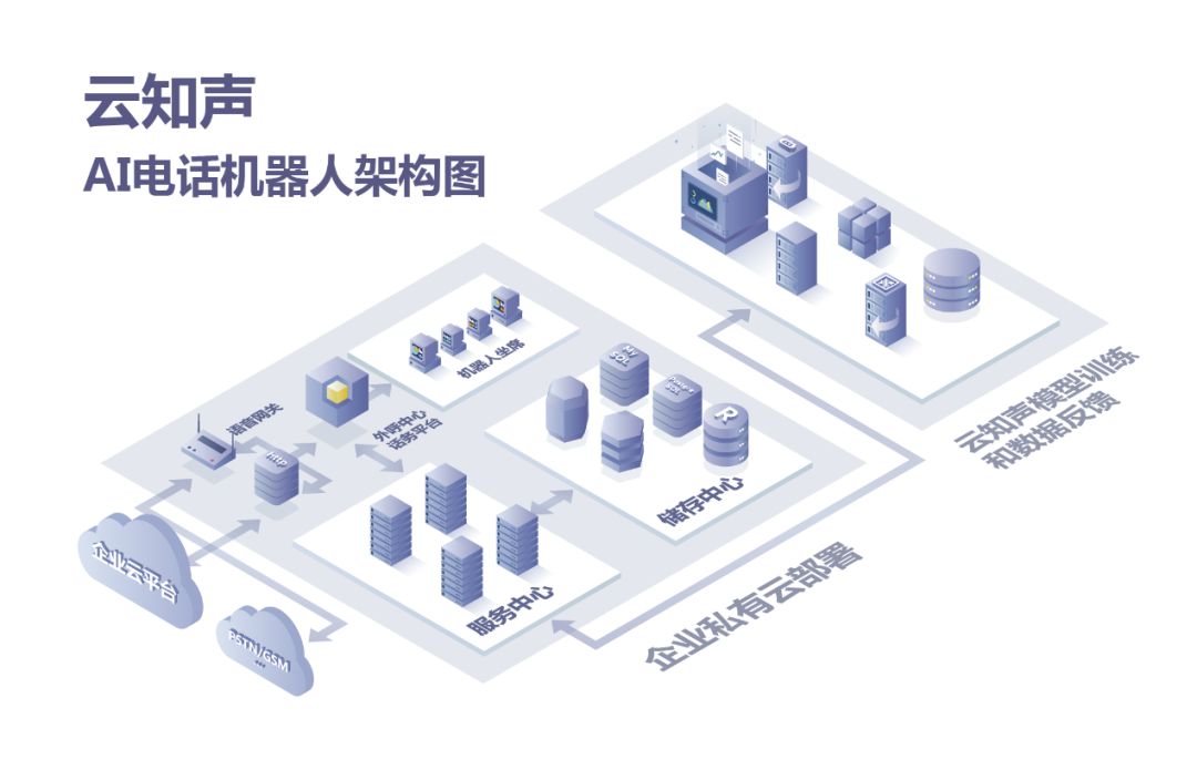 “嘀咕”智能電話機器人功能及配置介紹