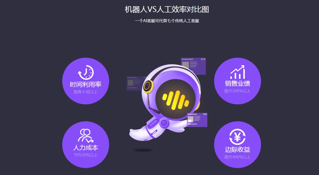 “嘀咕”智能電話機器人功能及配置介紹