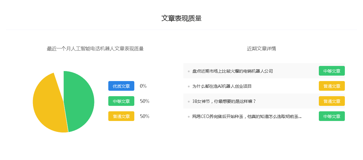 “人工智能電話機器人”百家號科技領域排名-最新大v排行榜作者有哪些？