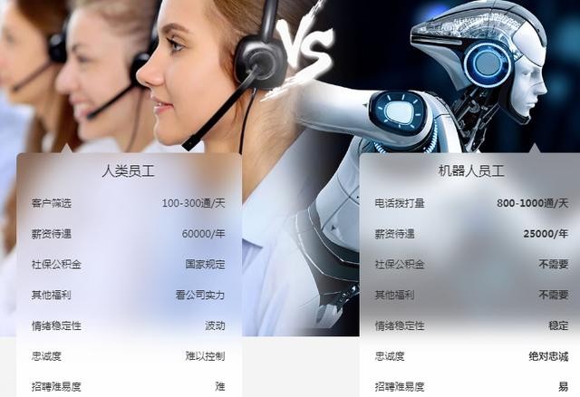 智能電話-智能外呼的發展歷史