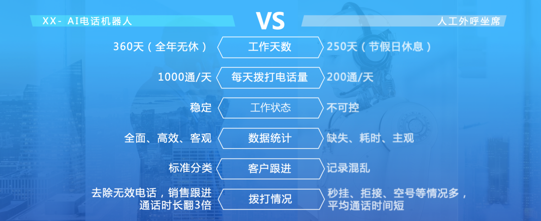語音ai機器人-AI語音機器人的好處是什么？