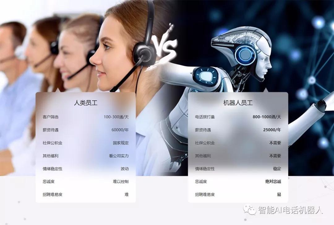 電銷系統-電話銷售系統是否有建議？