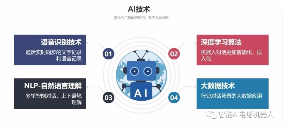 電話營銷機器人哪個好？