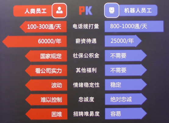 智能自動(dòng)電話機(jī)器人