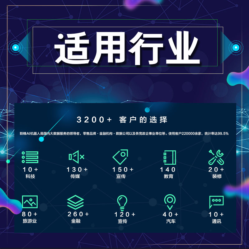 電話機(jī)器人銷售怎么樣？