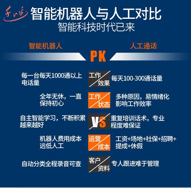 廣州電話銷售機器人系統